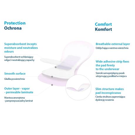 Babyono vložky popôrodné comfort ultra absorpčné 1, 