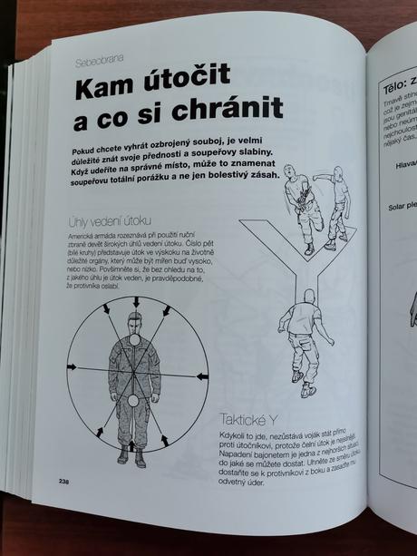 Encyklopedie technik prežití,