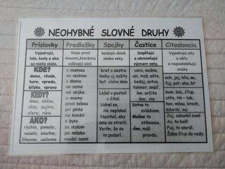 Veľká didaktická sada slovenský jazyk a literatúra,