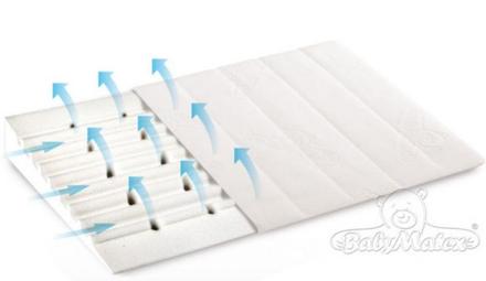 Antirefluxný klinový vankúš z pamäťovej peny smart, šírka (cm): 40,dĺžka (cm): 60