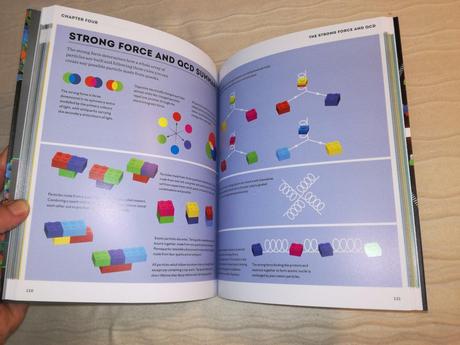 Particle physics brick by brick,