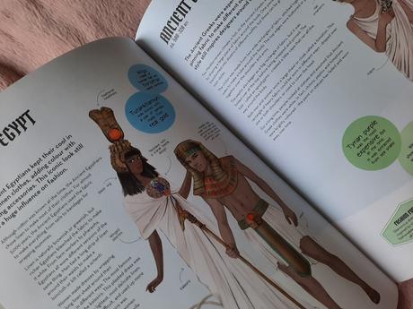 Dobové oblečenie od antiky po súčasnosť, 