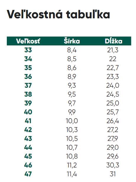 Barefoot tenisky be lenka prime - mustard 34., be lenka,34