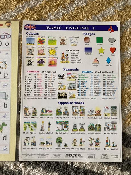 Nápovedné obrázky abeceda a angličtina,