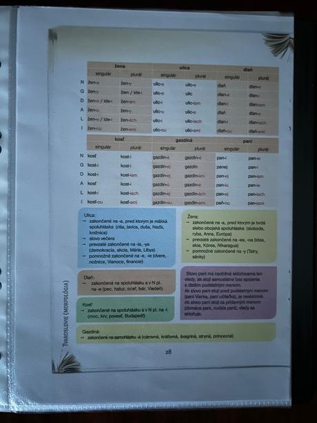 Slovenčina- osemročné gymnázium, 