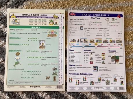 Nápovedné obrázky náuka o slove a angličtina, 