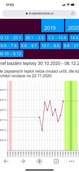 Graf BT - váš názor