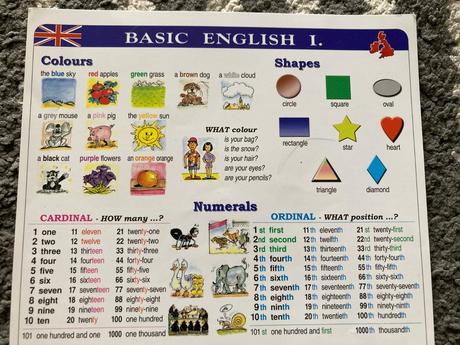 Nápovedné obrázky abeceda a angličtina,