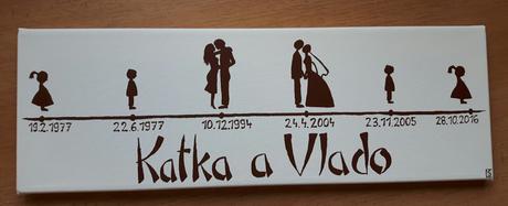 Obraz na plátne - spomienková časová os,