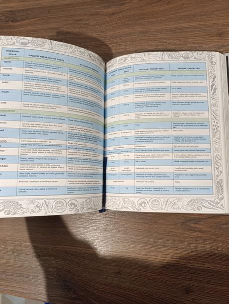 Jedlo ako jed, jedlo ako liek, 