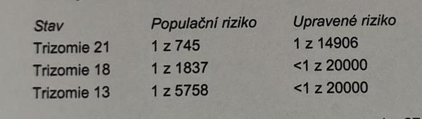 Falošne pozitívny tripple test