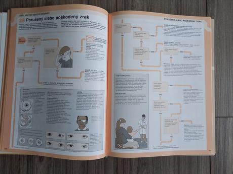 Rodinný lekár-320 strán,