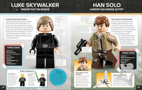 Lego star wars encyklopédia, 