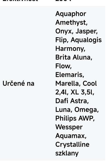 Fitre do filtračných kanvic na vodu brita a podobn, 