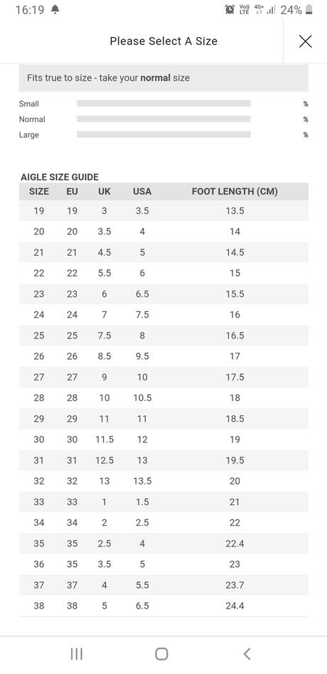 Gumáky aigle lolly pop kaučuk, aigle,25
