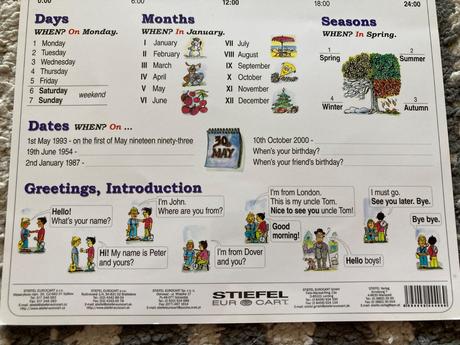 Nápovedné obrázky náuka o slove a angličtina, 