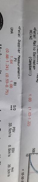 Vysvetlíte mi hodnoty z rizikovej poradne?