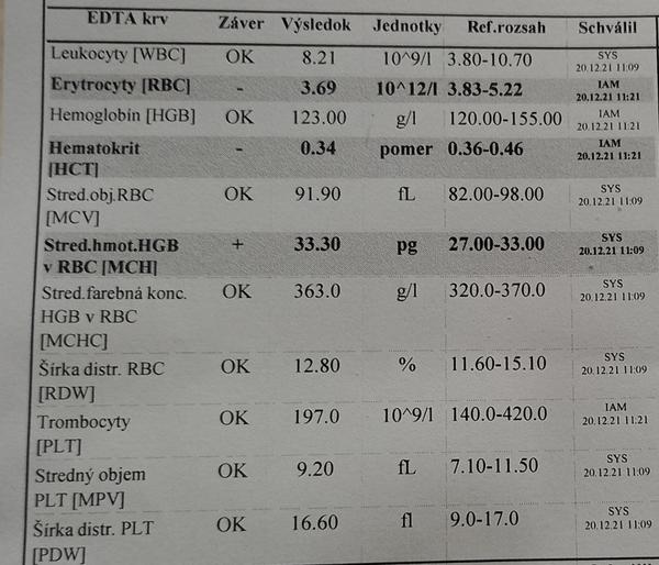 Ako by som mohla upraviť svoje výsledky krvi?