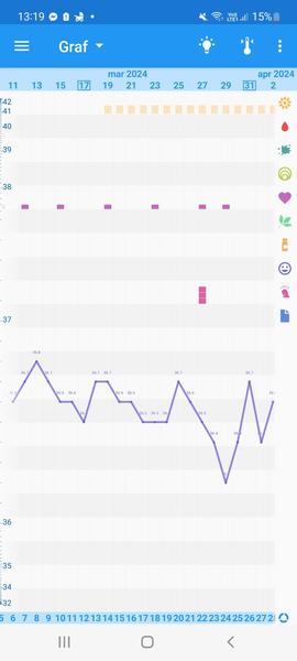 Ako zistiť ovuláciu pomocou bazálnej teploty?