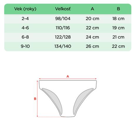 Prádlo - nohavičky zn. dedoles, 122 / 128