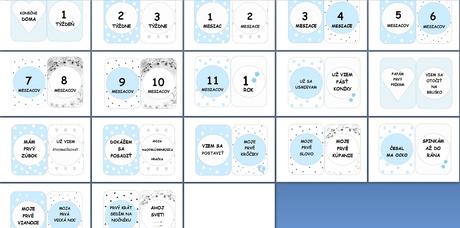 Míľnikove kartičky,