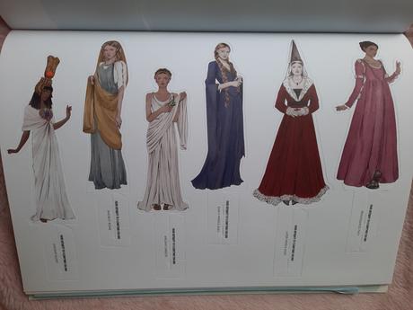 Dobové oblečenie od antiky po súčasnosť, 