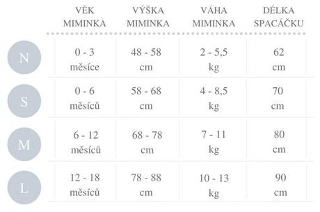 Prechodný dvojvrstvý spací vak natulino l 12-18m,