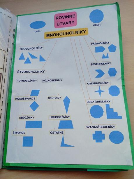 Lapbook farby a tvary, 