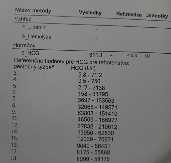 Je to príznak tehotenstva?