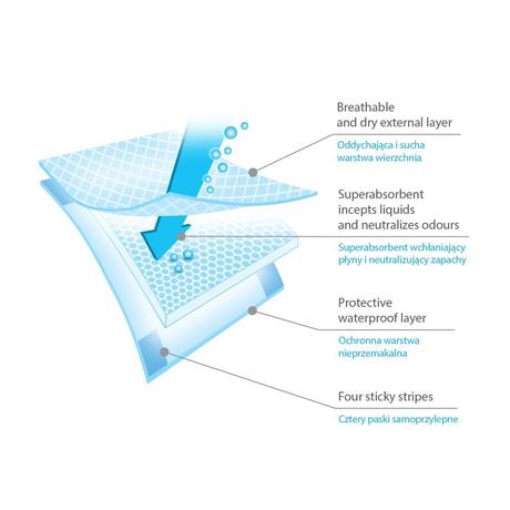 Babyono podložky prebaľovacie pod dieťa 40x60 cm,, 