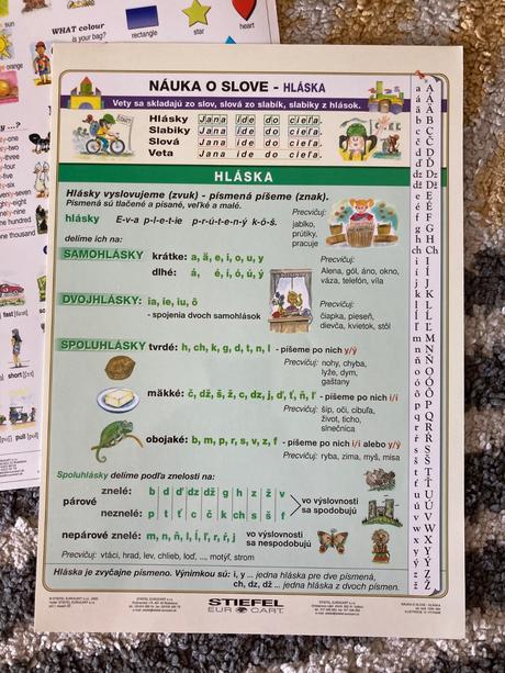 Nápovedné obrázky náuka o slove a angličtina, 