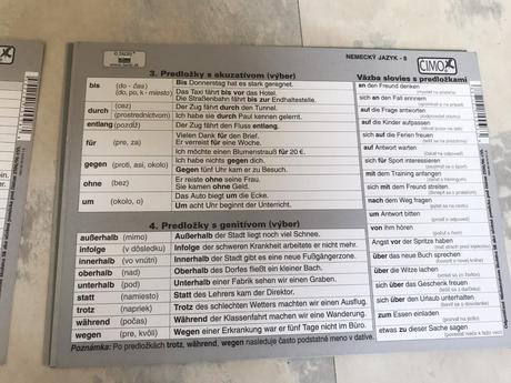 Nemčina v kocke 9 ks obojsranné kartičky, 