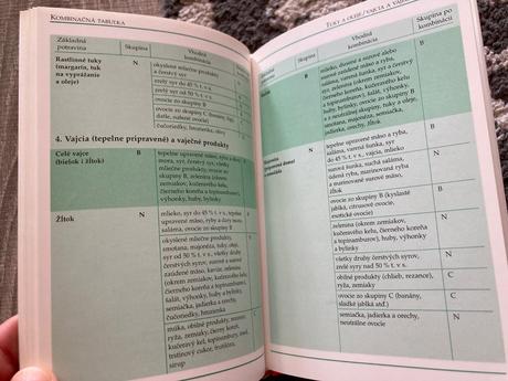 Oddelená strava doma a v reštaurácii (1999), 
