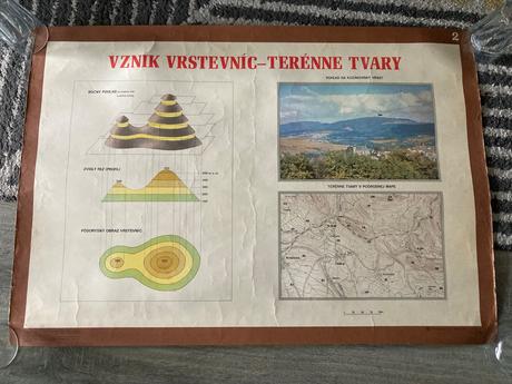 Vznik vrstevníc - terénne tvary (1983), 