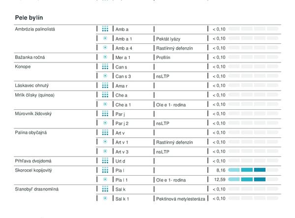 Môžem mať alergiu na mlieko, aj keď testy ju nepotvrdili?