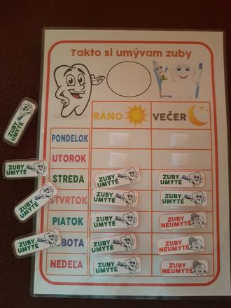 Aktivita umyvanie zubkov,