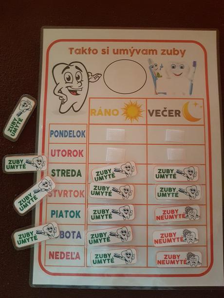 Aktivita umyvanie zubkov, 