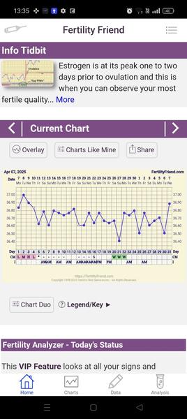 Anovulačné cykly po pôrode