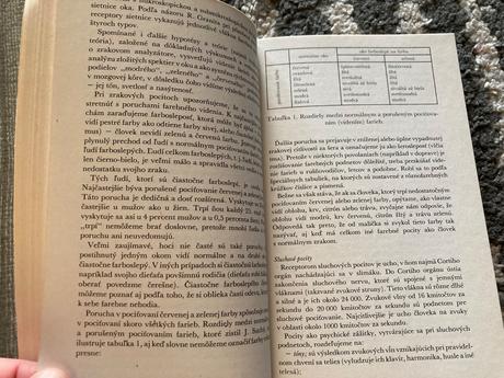 Psychológia pre mladých-prvé vyd.1983, 