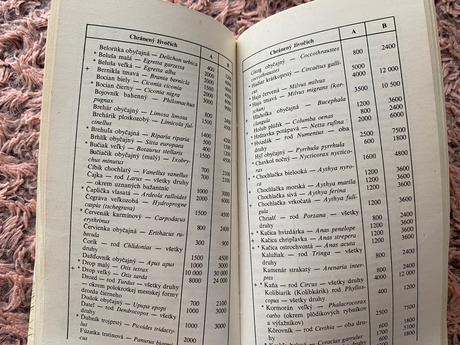 Atlas chránených živočíchov slovenska  a. čaputa,, 