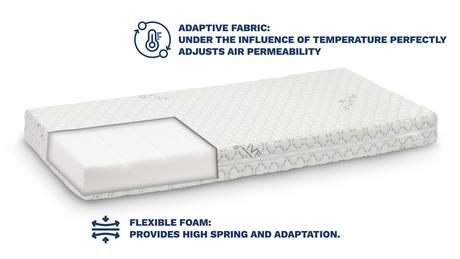 Sensillo matrac do detskej postieľky flexibilný 12, šírka (cm): 60,dĺžka (cm): 120