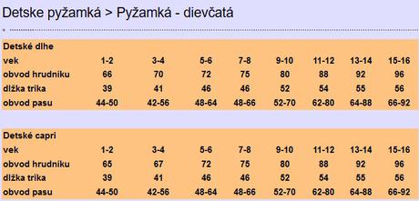 Detské pyžamko s medvedíkom, 92 - 152