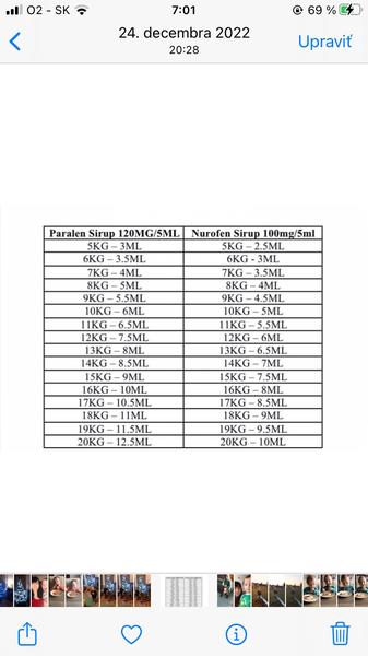 Koľko mililitrov Nurofenu pre 3,5-ročné dieťa?