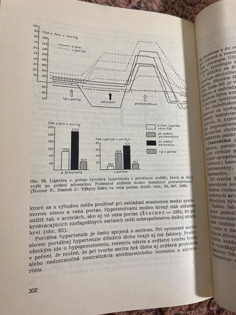 Klinická fyziológia pre chirurgov, 