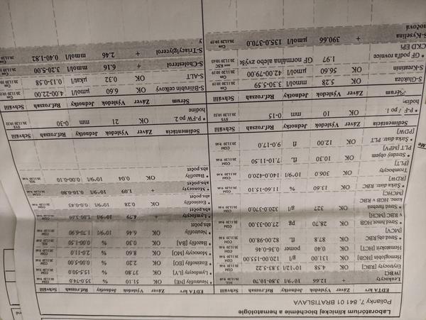 Znamenajú zvýšené biele krvinky vážny problém?