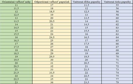 Dievčenské papučky, wanda,34