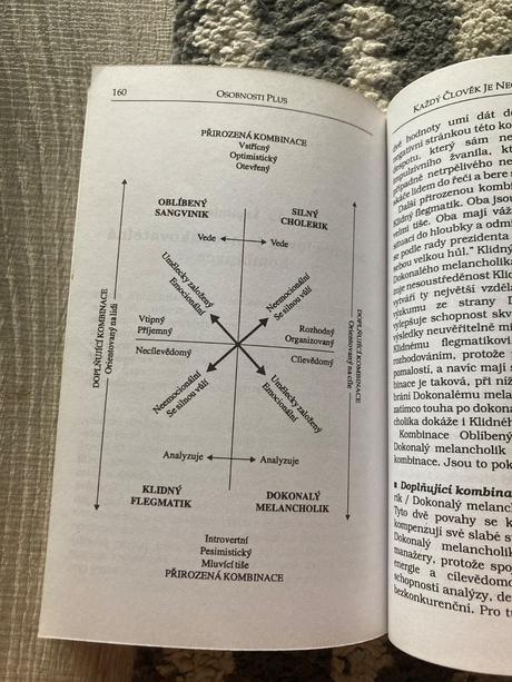 Osobnosti plus (1997),