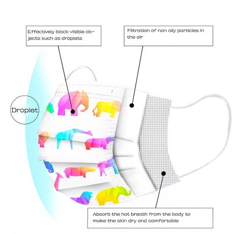 Rúška 50kusov cena 18 eur, 