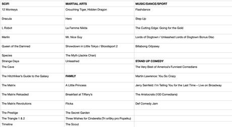 263 filmov / dvd v anglickom jazyku,