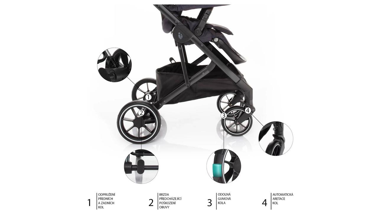 Zopa Quest Zopa Quest